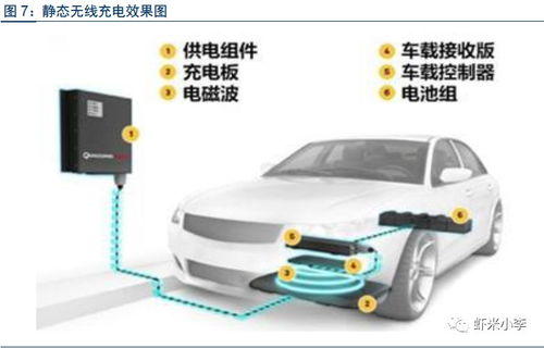 汽車充電設備研發與市場前景分析——機械設備充電樁行業研究報告
