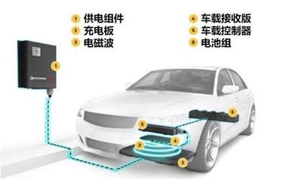 汽車8大黑科技，你了解幾個(gè)？汽車充電設(shè)備的研發(fā)