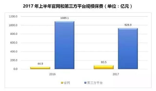 《中保協(xié)發(fā)布2017年上半年互聯(lián)網(wǎng)人身保險(xiǎn)市場運(yùn)行狀況報(bào)告》解讀 電子商務(wù)平臺(tái)的運(yùn)營新格局與挑戰(zhàn)